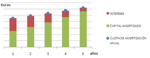 Gráfico de cuota creciente