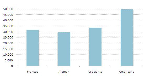Interes acumulado